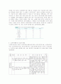 노인의 여가 10페이지