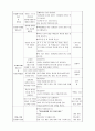 놀이계획안 작성 및 실행평가  3페이지