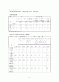 재혼가족, 독신가족, 입양가족, 통크가족, 장애인가족 등 여러가족 유형 중 한 가족 유형를 선택하여 가족의 문제를 분석하고 사회복지적 해결방안.  5페이지