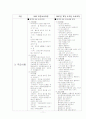 2007년 유치원 교육목적과 목표 3가지를 기술해 주세요 11페이지