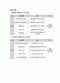 프로그램 개발과 평가 리포트 4페이지
