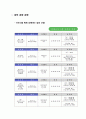 프로그램 개발과 평가 리포트 5페이지