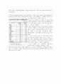OECD국가들의 채무현황 2페이지