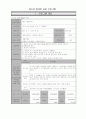 청소년 방과후 교실 프로그램  1페이지