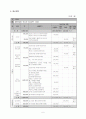 청소년 방과후 교실 프로그램  6페이지