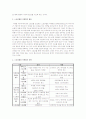 스토리텔링 마케팅 2페이지