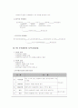 지역사회복지론 - 지역사회, 지역사회복지, 지역사회복지실천에 대한 이해 25페이지