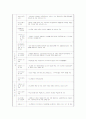 지역사회복지론 - 지역사회, 지역사회복지, 지역사회복지실천에 대한 이해 31페이지