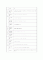 지역사회복지론 - 지역사회, 지역사회복지, 지역사회복지실천에 대한 이해 32페이지