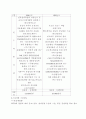 중소기업의 경영활성화 방안 레포트 10페이지