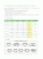 시민단체 7페이지