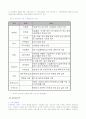 시민단체 15페이지