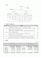 학대아동 프로포절 4페이지