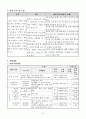 학대아동 프로포절 8페이지