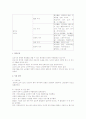 노인복지시설 프로그램 6페이지