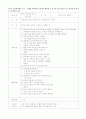교사가 교육현장에서 교구- 교재를 제작하여 교실에서 활용할 수 있도록 직접 만들어 보는 경험을 갖게 하는 데 과제의 목적 1페이지