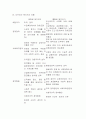 복지국가를 유형화 하는 이론 (사회복지모형)  4페이지