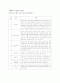 실천론 a+ ★ 로웬버그와 돌고프의 윤리적 원칙(EPS) 설명 1페이지