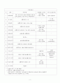 아동복지론의 강의 계획서 2페이지