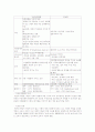미국의 자선조직협회(COS)와 인보관 운동에 대해 비교하여 설명하시오 4페이지