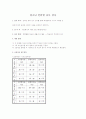 청소년 인터넷 중독 검사 1페이지