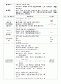 친환경 자동차를 만들어요 만5세 대상으로 올데이 수업계획안 2페이지