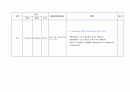 소방훈련 계획안 (소방훈련 시나리오) 4페이지