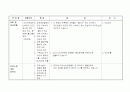 소방훈련 계획안 4페이지