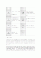 오감의 자극이 발달에 미치는 영향과 오감을 자극하는 실제 활동의 활용법 6페이지