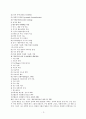 인간행동과 사회환경) 정신역동이론, 행동주의이론, 인본주의이론의 비교분석 레포트 2페이지
