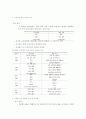 우리나라 영유아 프로그램 2007년 개정 유치원 교육과정과 표준보육과정을 비교 하여 설명하시오.  3페이지