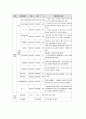 사회복지 프로포절 - 정신지체아동을 위한 신체놀이학교 4페이지