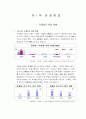  창업관련 책 7페이지