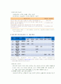   창업관련 책 41페이지