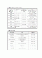   창업관련 책 66페이지