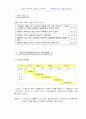   창업관련 책 68페이지