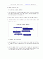   창업관련 책 77페이지