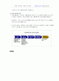   창업관련 책 84페이지