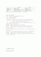 양서원 사회복지조사론 요점정리 2페이지