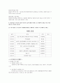 현대인과 국제매너  5페이지