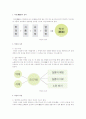 약선과 발효식품에 대해서 2페이지