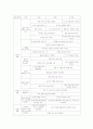 표준보육과정의 6개 영역 중 3개 영역이상을 선택하여 수준별 내용의 내용 범주기준에 준하여 만 2세 미만, 만 2세, 만 3~5세 연령에 따른 공통점과 차이점을 비교 3페이지