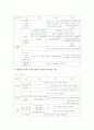 표준보육과정의 6개 영역 중 3개 영역이상을 선택하여 수준별 내용의 내용 범주기준에 준하여 만 2세 미만, 만 2세, 만 3~5세 연령에 따른 공통점과 차이점을 비교 7페이지