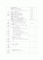 만 4세 일일 교육계획안 2페이지