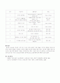정상아동과 일반청소년에 대한 음악치료계획서 4페이지