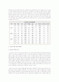 생애주기 영양 중 청소년기, 노년기, 임산부  2페이지