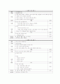 전체 2회기의 부모교육 프로그램을 다음 양식에 따라 설계하세요 2페이지