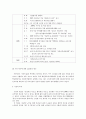 지역사회 민간사회복지 서비스 기관1개소를 선정하여 행정조직을 분석하고 장단점 및 개선방안에 대해 의견제시  2페이지