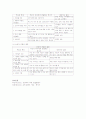 Dreikure의 민주적 부모교육이론 3페이지