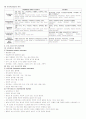   우리가 아픈 이유  88페이지